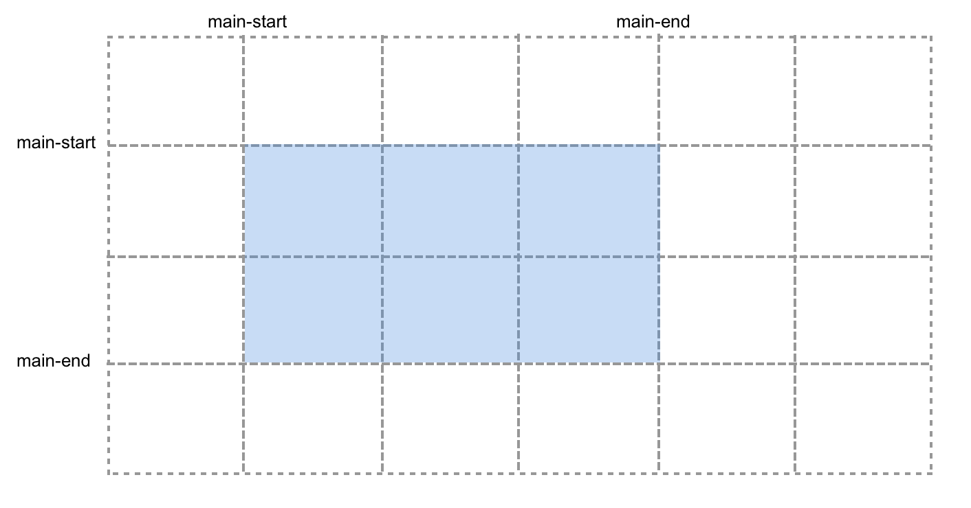 A highlighted grid area.